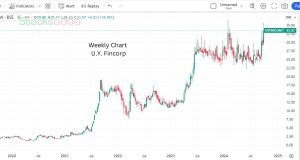 U.Y. Fincorp Penny Stock 