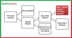 important-things-to-consider-before-investing-in-an-ipo