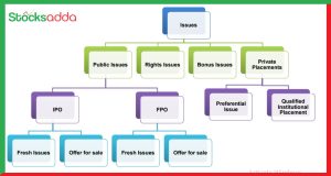 important-things-to-consider-before-investing-in-an-ipo