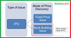 important-things-to-consider-before-investing-in-an-ipo