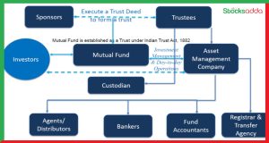 ways-to-earn-money-from-mutual-funds-and-important-tips