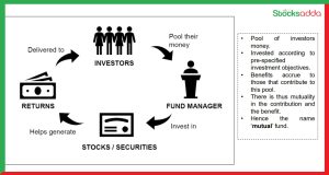 ways-to-earn-money-from-mutual-funds-and-important-tips