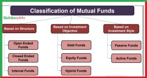 ways-to-earn-money-from-mutual-funds-and-important-tips