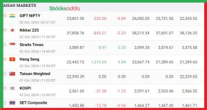 global market  chart
