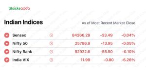 Pre market 3 October 2024 Gift Nifty down 250 points, indicating a weak opening for Indian stock markets.