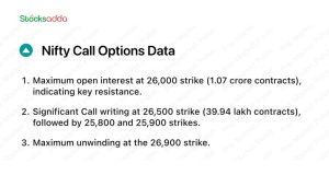 Pre market 3 October 2024 Gift Nifty down 250 points, indicating a weak opening for Indian stock markets.