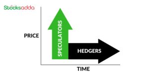 Types of Futures Traders: Hedgers vs Speculators Explained.