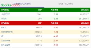 Post Market Analysis 3 October