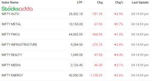 Post Market Analysis 3 October