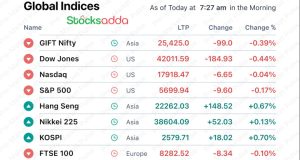 Pre Market 4 October