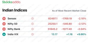 Pre Market 4 October