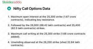 Pre Market 4 October 