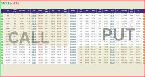  ATM ITM OTM क्या होता है ?call put
