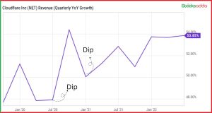 Buying the Dip क्या है?