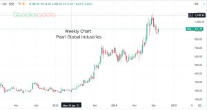 Pearl Global Industries Multibagger 