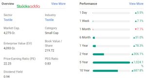 Pearl Global Industries Multibagger