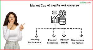 
Factors Affecting Market Cap