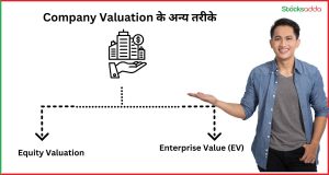 Other methods of Company Valuation