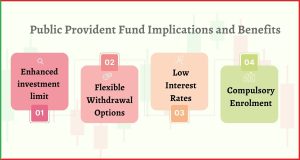 Compulsory Enrolment Major Overhaul Public Provident Fund Rules Effective October 2024, जानें अक्टूबर 2024 से PPF नियमों में किए गए महत्वपूर्ण बदलावों के बारे में