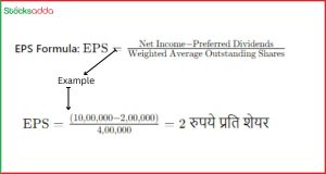 What is Earnings Per Share How is EPS calculated ? EPS क्या है और गणना कैसे की जाती है?