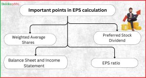 What is Earnings Per Share How is EPS calculated ? EPS क्या है और गणना कैसे की जाती है?