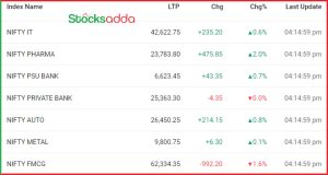 Post Market Update 9 October