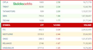 Post Market Update 9 October