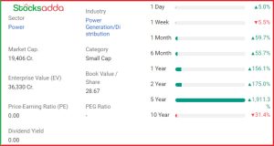 Reliance Power boom , report of reliance power 