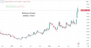 Reliance Power boom ,कंपनी ने दिया ये बड़ा अपडेट जानिए निवेश के अवसर ?