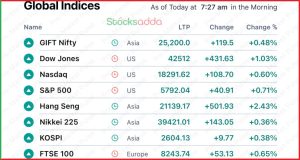 Pre Market 10 October