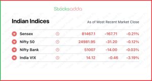 Pre Market 10 October