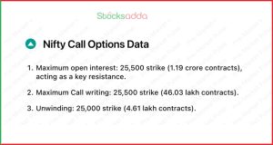 Pre Market 10 October