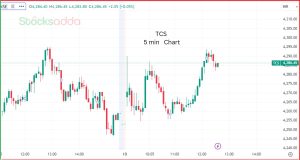 Tata Group's performance after Ratan Tata death, रतन टाटा जी के निधन के बाद टाटा ग्रुप के शेयरों की परफॉर्मेंस