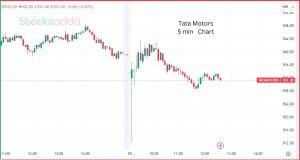 Tata Group's performance after Ratan Tata death, रतन टाटा जी के निधन के बाद टाटा ग्रुप के शेयरों की परफॉर्मेंस