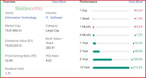 Tata Group की 8 कंपनियां जिनका मार्केट कैप 1 लाख करोड़ से अधिक है, Tata Consultancy Services (TCS)