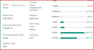  Tata Group की 8 कंपनियां जिनका मार्केट कैप 1 लाख करोड़ से अधिक है LtdTata Power