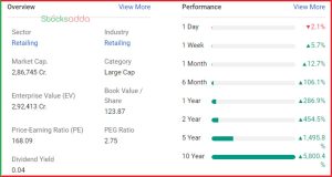 Trent Ltd Tata Group की 8 कंपनियां जिनका मार्केट कैप 1 लाख करोड़ से अधिक 