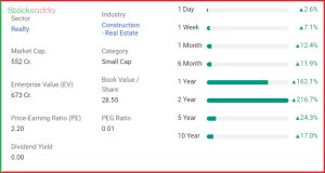 Penny Stock Vipul Limited 