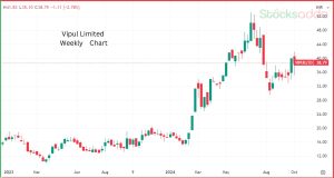 Penny Stock Vipul Limited 