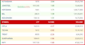 Post Market Analysis 10 October