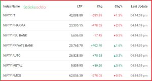 Post Market Analysis 10 October