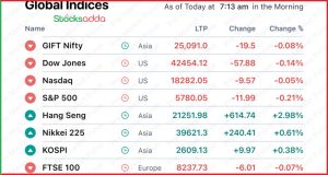 Pre Market today 11 October