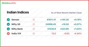 Pre Market today 11 October