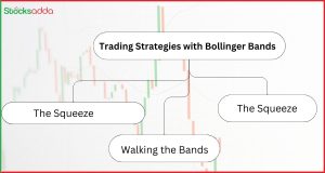 what is Bollinger band? बोलिंजर बैंड क्या होता है और उपयोग कैसे करते  है 