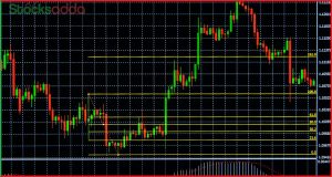 What is Fibonacci Retracement? जानिए फिबोनाची रिट्रेसमेंट क्या है और कैसे काम करता है?