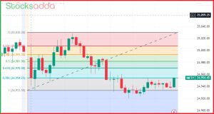 What is Fibonacci Retracement? जानिए फिबोनाची रिट्रेसमेंट क्या है और कैसे काम करता है?