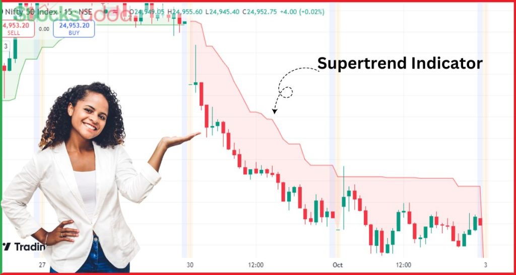 Supertrend Indicator क्या है और काम कैसे करता है?