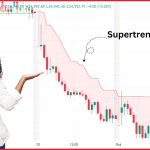 Supertrend Indicator क्या है और काम कैसे करता है?