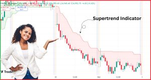 Supertrend Indicator क्या है और काम कैसे करता है?