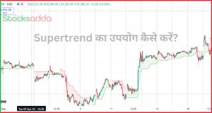 Supertrend Indicator क्या है और काम कैसे करता है?